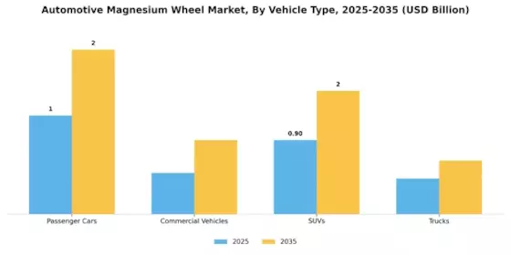 Automotive Magnesium Wheel Market Segment Image 1