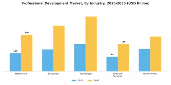 Professional Development Market Segment Image 0