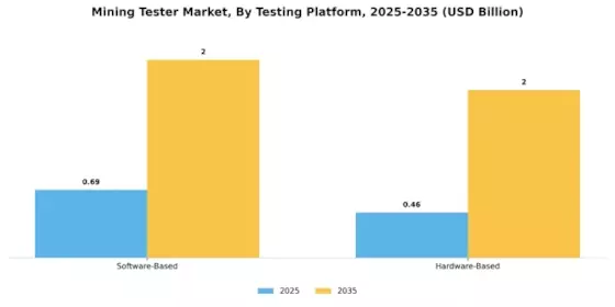 Mining Tester Market Segment Image 0