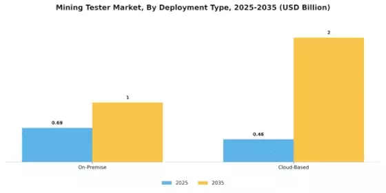 Mining Tester Market Segment Image 3