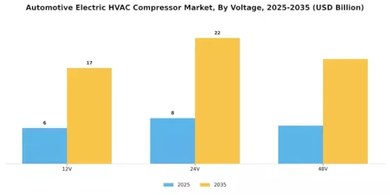 Automotive Electric HVAC Compressor Market Segment Image 4