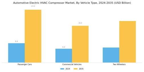 Automotive Electric HVAC Compressor Market Segment Image 0