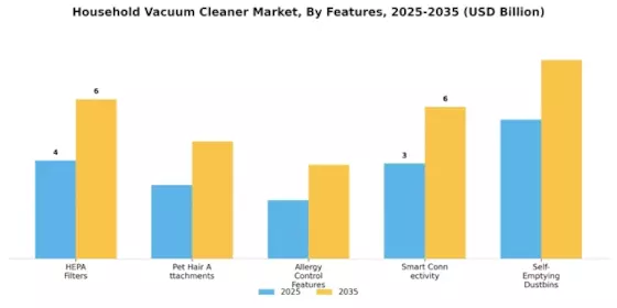 Household Vacuum Cleaner Market Segment Image 3