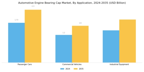 Automotive Engine Bearing Cap Market Segment Image 3