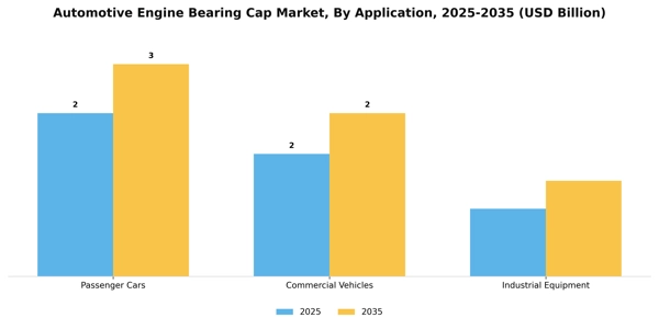 Automotive Engine Bearing Cap Market Segment Image 0