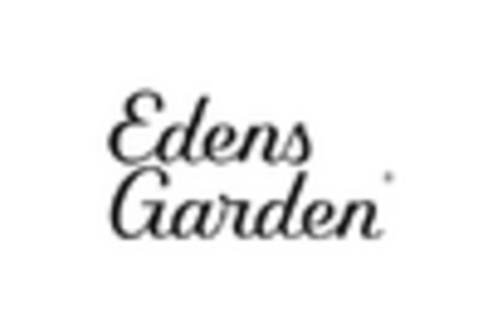 Pine Needle Oil Market key player