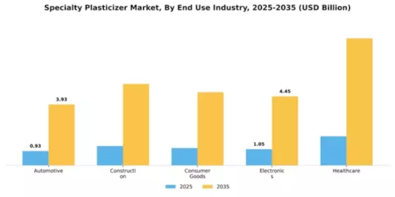 Specialty Plasticizer Market Segment Image 1