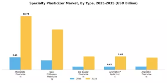 Specialty Plasticizer Market Segment Image 2