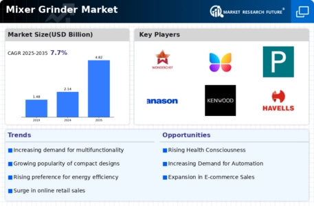 Mixer Grinder Market Infographic