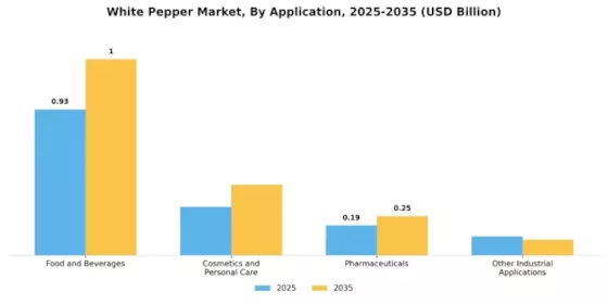 White Pepper Market Segment Image 1