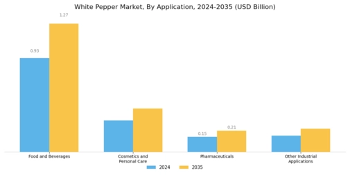 White Pepper Market Segment Image 1