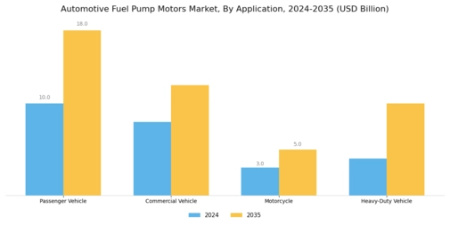 Automotive Fuel Pump Motors Market Segment Image 0