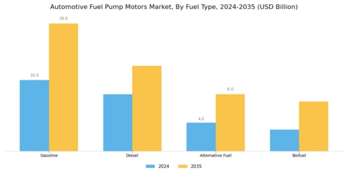 Automotive Fuel Pump Motors Market Segment Image 1