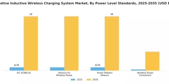 Automotive Inductive Wireless Charging System Market Segment Image 0