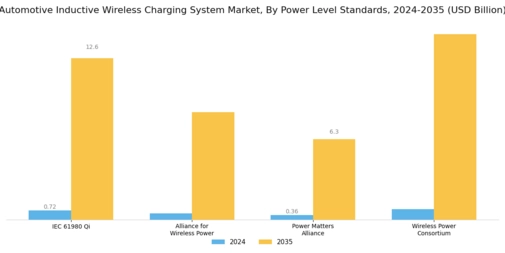 Automotive Inductive Wireless Charging System Market Segment Image 0