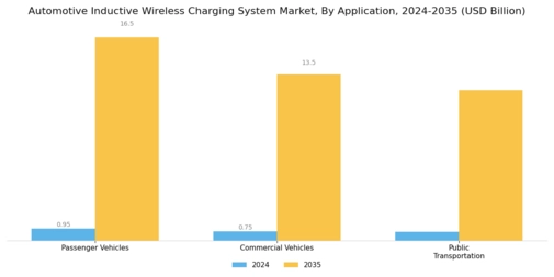 Automotive Inductive Wireless Charging System Market Segment Image 2