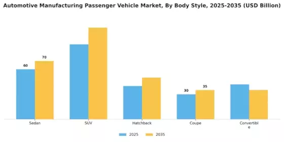 Automotive Manufacturing Passenger Vehicle Market Segment Image 1