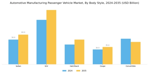 Automotive Manufacturing Passenger Vehicle Market Segment Image 1