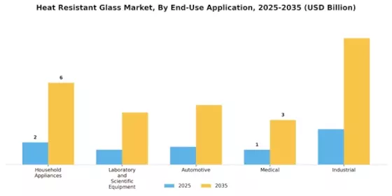 Heat Resistant Glass Market Segment Image 1