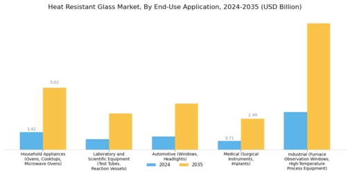 Heat Resistant Glass Market Segment Image 1