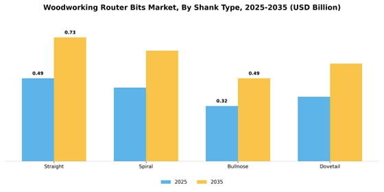 Woodworking Router Bits Market
 Segment Image 4