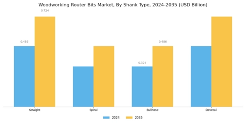Woodworking Router Bits Market
 Segment Image 1