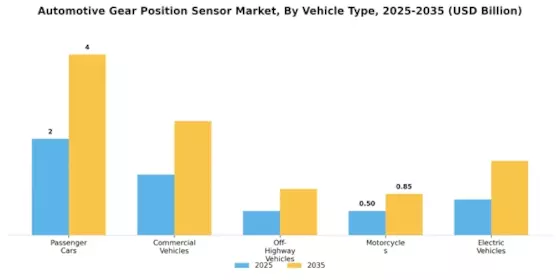 Automotive Gear Position Sensor Market Segment Image 1