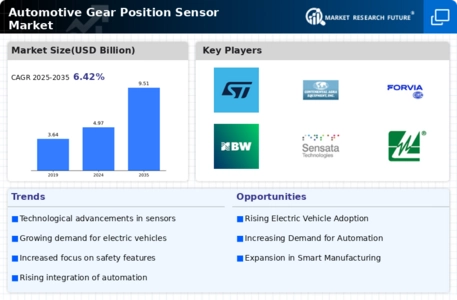 Automotive Gear Position Sensor Market Infographic