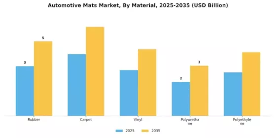 Automotive Mats Market Segment Image 0