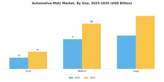 Automotive Mats Market Segment Image 2