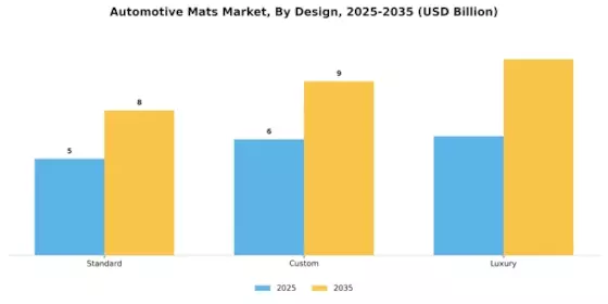 Automotive Mats Market Segment Image 3