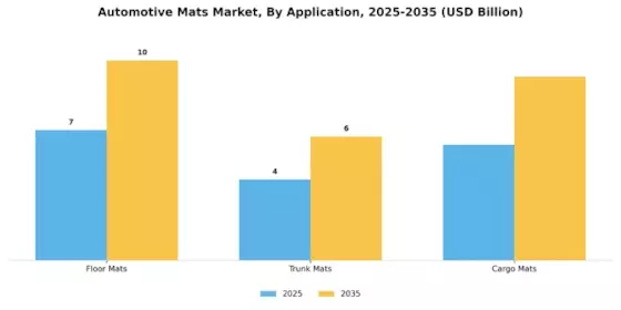 Automotive Mats Market Segment Image 4