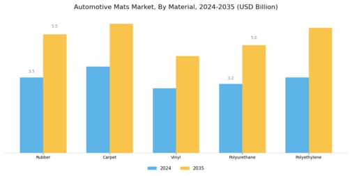 Automotive Mats Market Segment Image 0