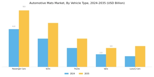 Automotive Mats Market Segment Image 1