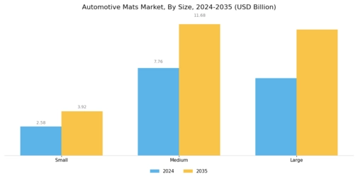 Automotive Mats Market Segment Image 2