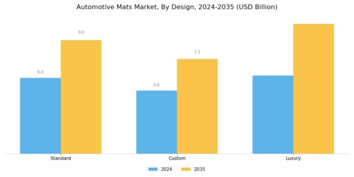 Automotive Mats Market Segment Image 3