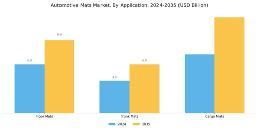 Automotive Mats Market Segment Image 4