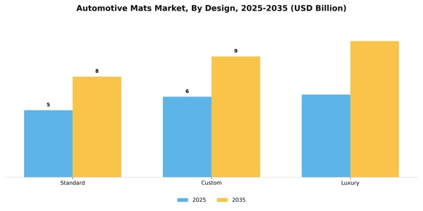 Automotive Mats Market Segment Image 1