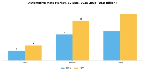 Automotive Mats Market Segment Image 3