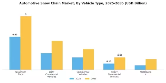 Automotive Snow Chain Market Segment Image 3