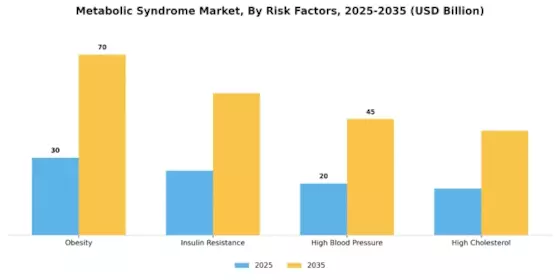 Metabolic Syndrome Market Segment Image 2