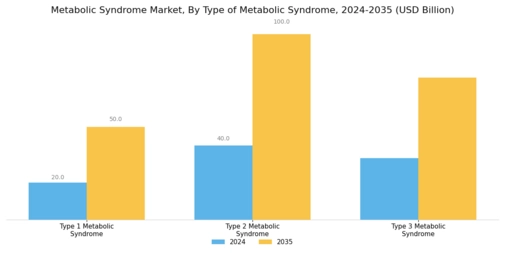 Metabolic Syndrome Market Segment Image 1