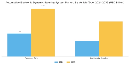 Automotive Electronic Dynamic Steering System Market Segment Image 1