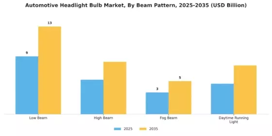 Automotive Headlight Bulb Market Segment Image 1