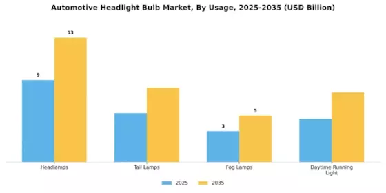 Automotive Headlight Bulb Market Segment Image 2