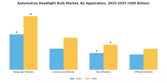 Automotive Headlight Bulb Market Segment Image 4