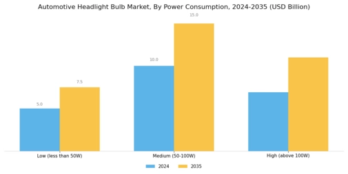 Automotive Headlight Bulb Market Segment Image 3
