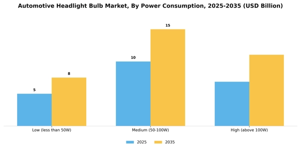 Automotive Headlight Bulb Market Segment Image 3