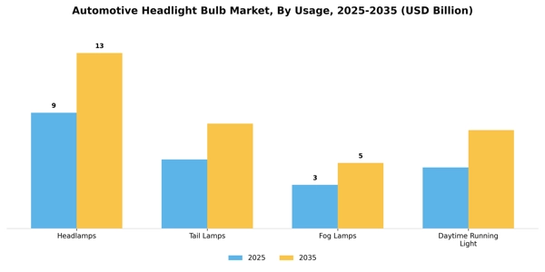 Automotive Headlight Bulb Market Segment Image 4
