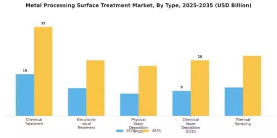 Metal Processing Surface Treatment Market Segment Image 0